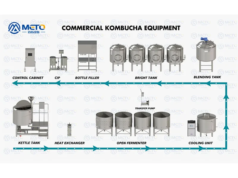 kombucha fermentation tanks (2)